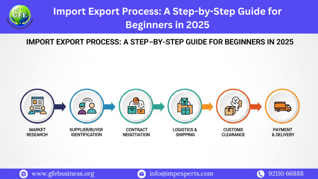 Import Export Process A Step by Step Guide for Beginners in 2025